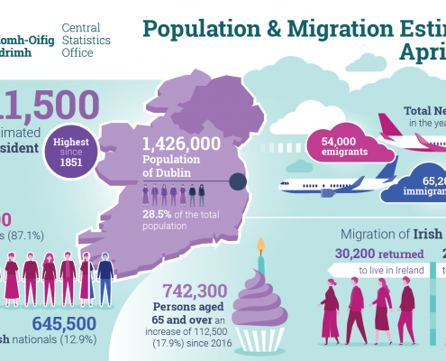 CSO Infographic