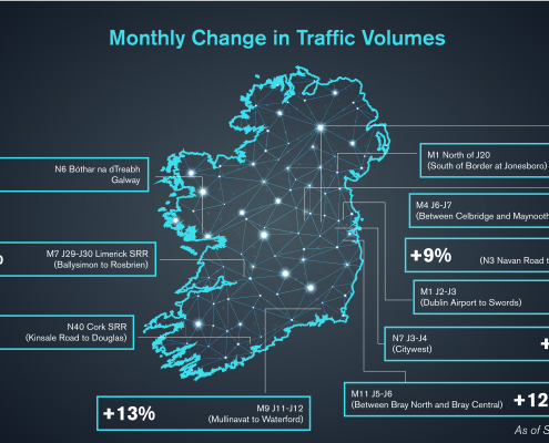TII Traffic counts